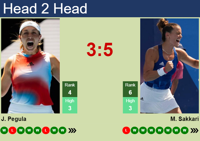 Prediction and head to head Jessica Pegula vs. Maria Sakkari