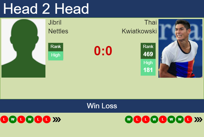 Prediction and head to head Jibril Nettles vs. Thai Kwiatkowski