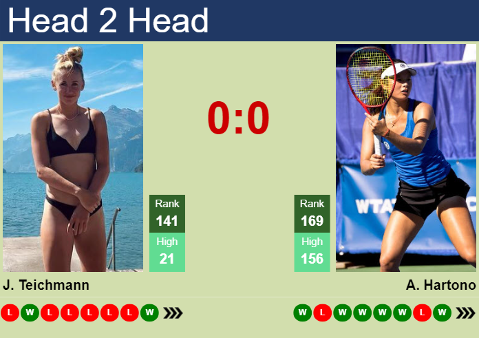 H2H, prediction of Jil Teichmann vs Arianne Hartono in Ningbo with odds, preview, pick | 24th September 2023