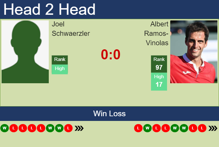 H2H, prediction of Joel Schwaerzler vs Albert Ramos-Vinolas in Bad Waltersdorf Challenger with odds, preview, pick | 19th September 2023