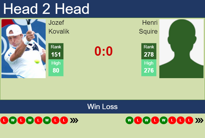 H2H, prediction of Jozef Kovalik vs Henri Squire in Tulln Challenger with odds, preview, pick | 4th September 2023