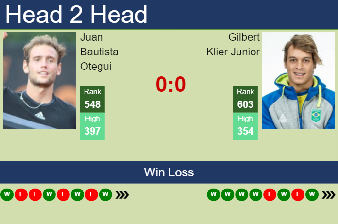 Prediction and head to head Juan Bautista Otegui vs. Gilbert Klier Junior