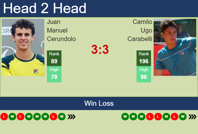 Prediction and head to head Juan Manuel Cerundolo vs. Camilo Ugo Carabelli