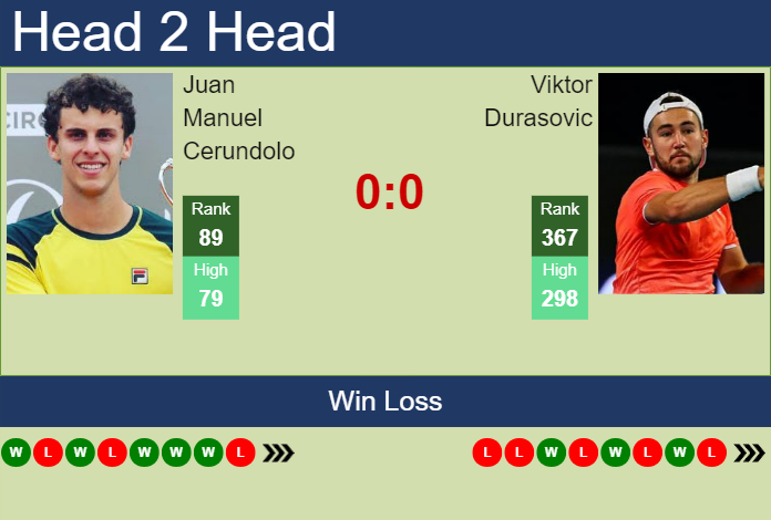 Prediction and head to head Juan Manuel Cerundolo vs. Viktor Durasovic