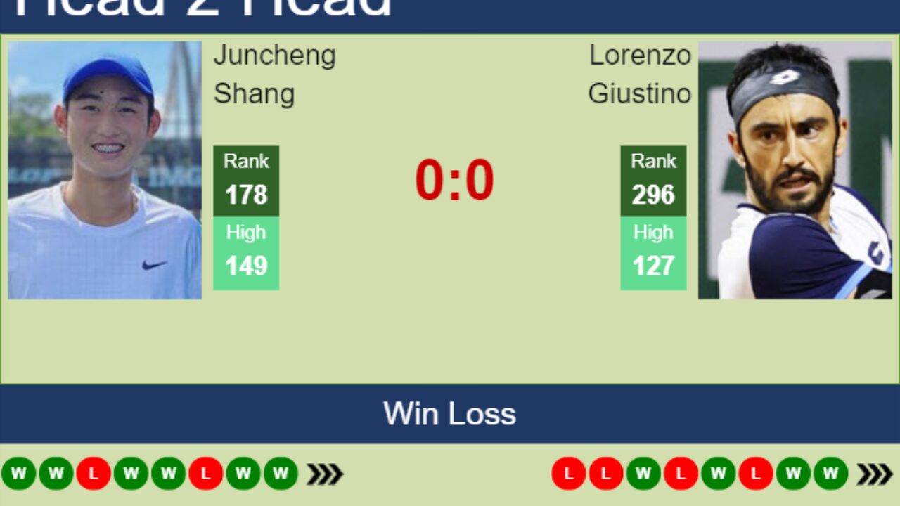 H2H, prediction of Juncheng Shang vs Lorenzo Giustino in Shanghai Challenger with odds, preview, pick 8th September 2023 - Tennis Tonic
