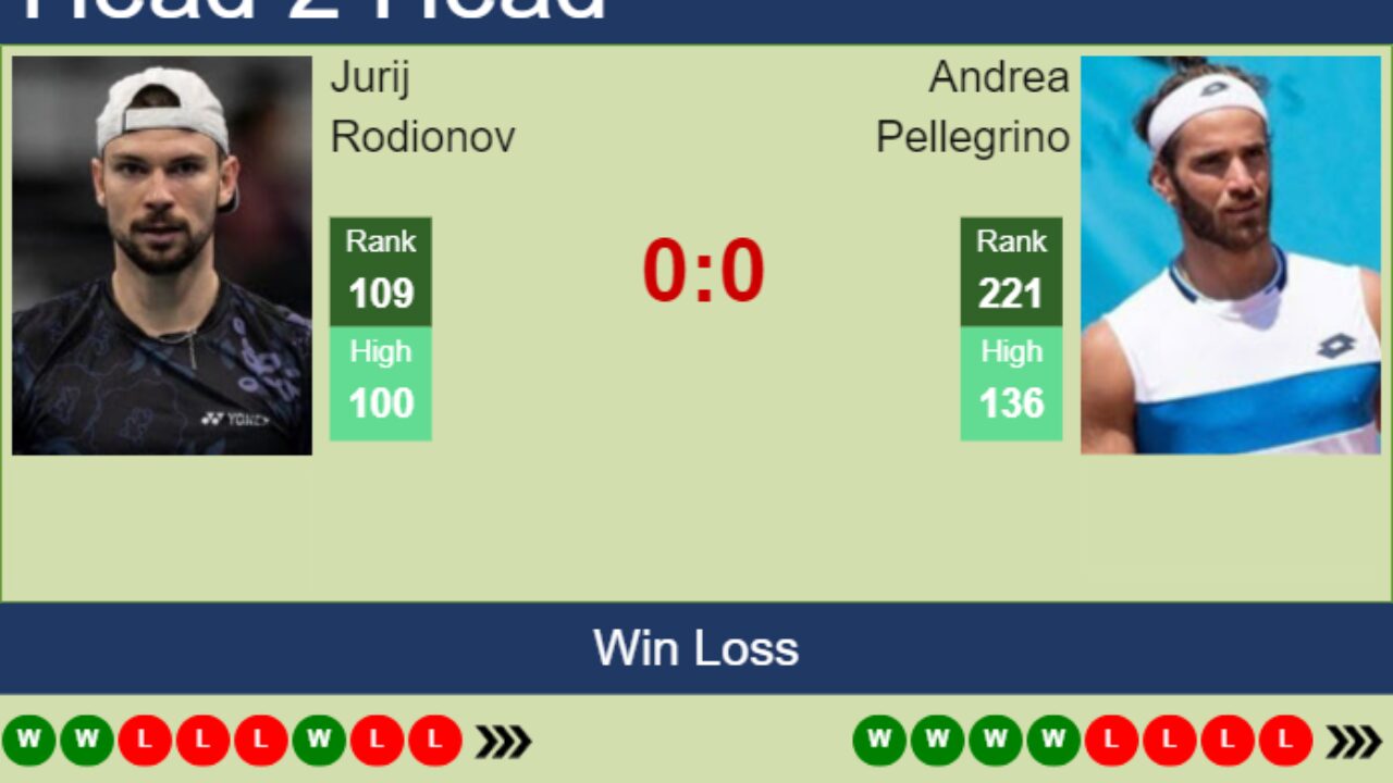 H2H, prediction of Jurij Rodionov vs Andrea Pellegrino in Bad Waltersdorf Challenger with odds, preview, pick 18th September 2023 - Tennis Tonic
