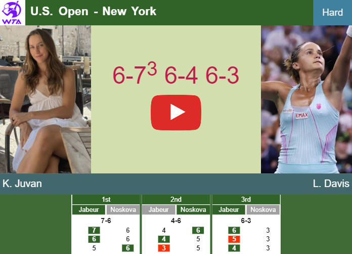 Prediction And Head To Head Kaja Juvan Vs. Lauren Davis 03dd6i9nei Prediction and head to head Kaja Juvan vs. Lauren Davis