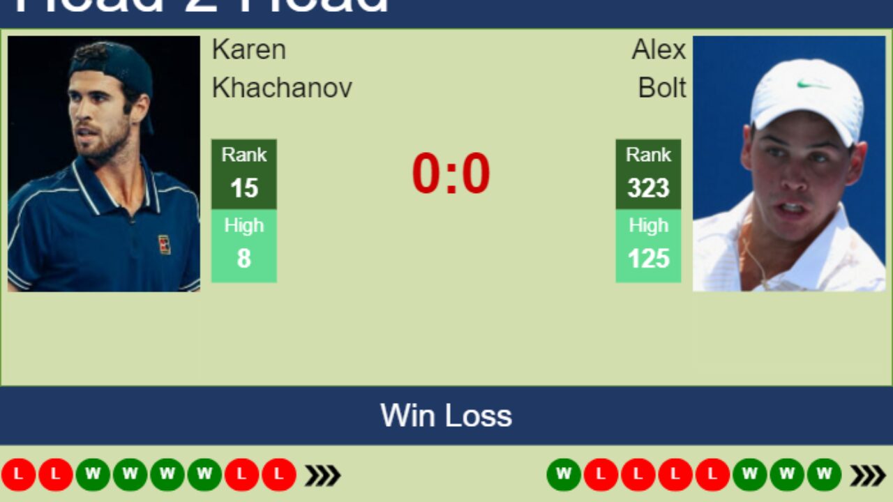 Keshla vs Laci H2H 27 aug 2020 Head to Head stats prediction