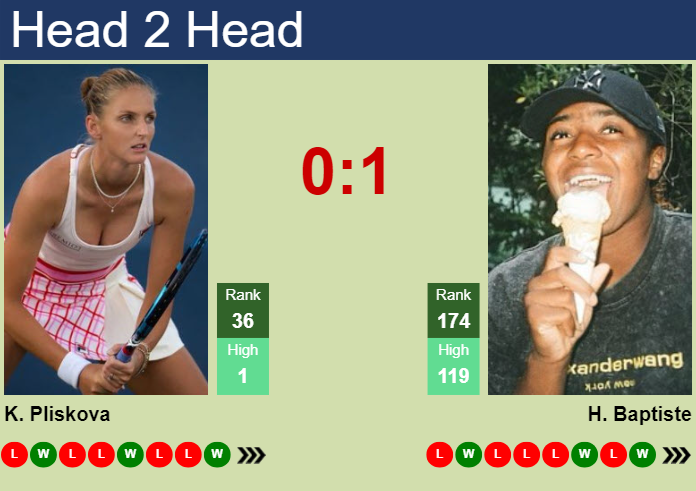 Prediction And Head To Head Karolina Pliskova Vs. Hailey Baptiste P3r5fesyif Prediction and head to head Karolina Pliskova vs. Hailey Baptiste