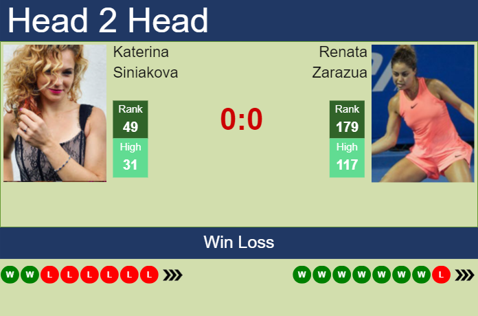 Prediction and head to head Katerina Siniakova vs. Renata Zarazua