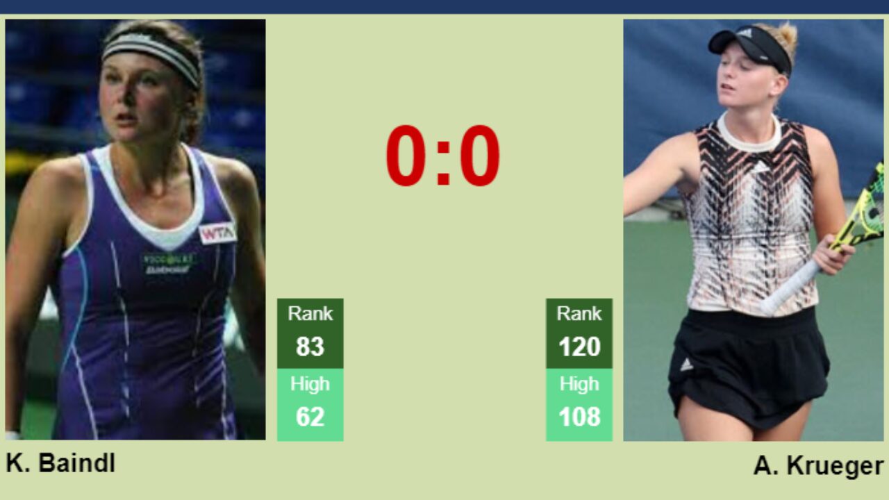 H2H, prediction of Kateryna Baindl vs Ashlyn Krueger in Osaka with odds, preview, pick 11th September 2023 - Tennis Tonic