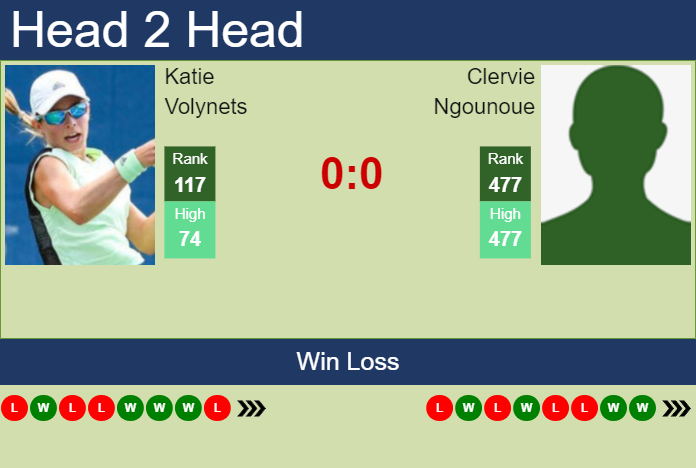H2H, prediction of Katie Volynets vs Clervie Ngounoue in San Diego with odds, preview, pick | 12th September 2023