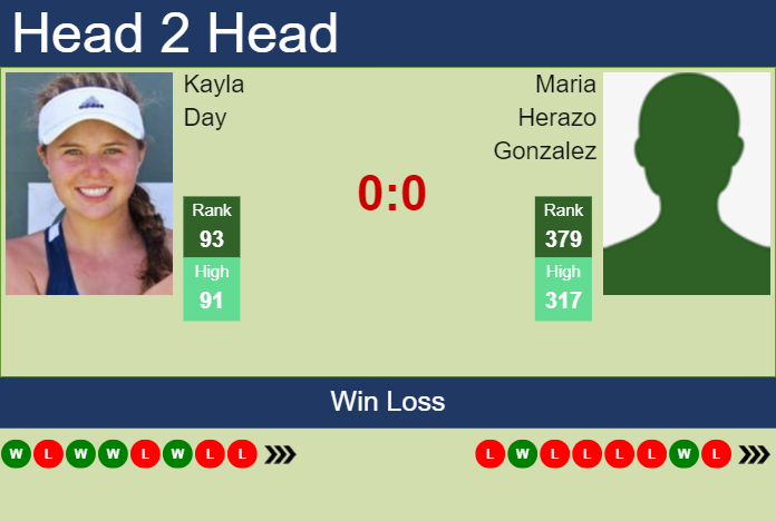 H2H, prediction of Kayla Day vs Maria Herazo Gonzalez in San Diego with odds, preview, pick | 9th September 2023 Prediction and head to head Kayla Day vs. Maria Herazo Gonzalez