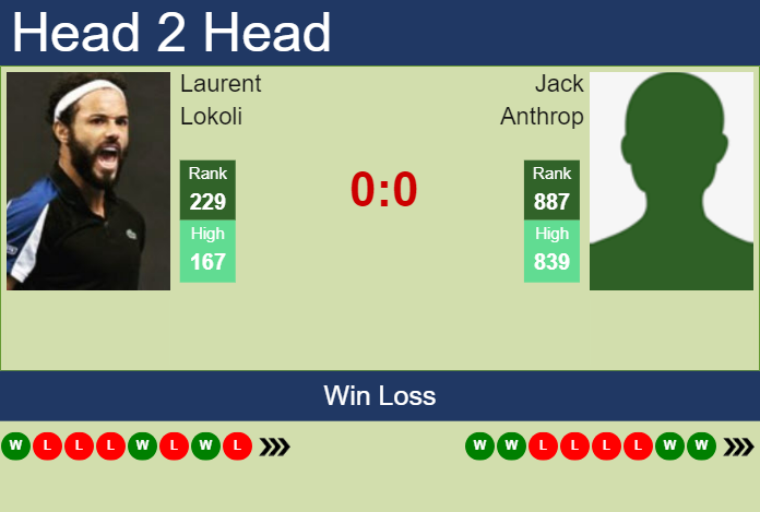 H2H, prediction of Laurent Lokoli vs Jack Anthrop in Columbus Challenger with odds, preview, pick | 19th September 2023