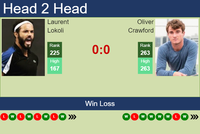 H2H, prediction of Laurent Lokoli vs Oliver Crawford in Charleston Challenger with odds, preview, pick | 28th September 2023