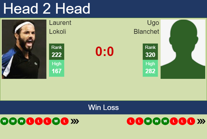 H2H, prediction of Laurent Lokoli vs Ugo Blanchet in Cassis Challenger with odds, preview, pick | 5th September 2023
