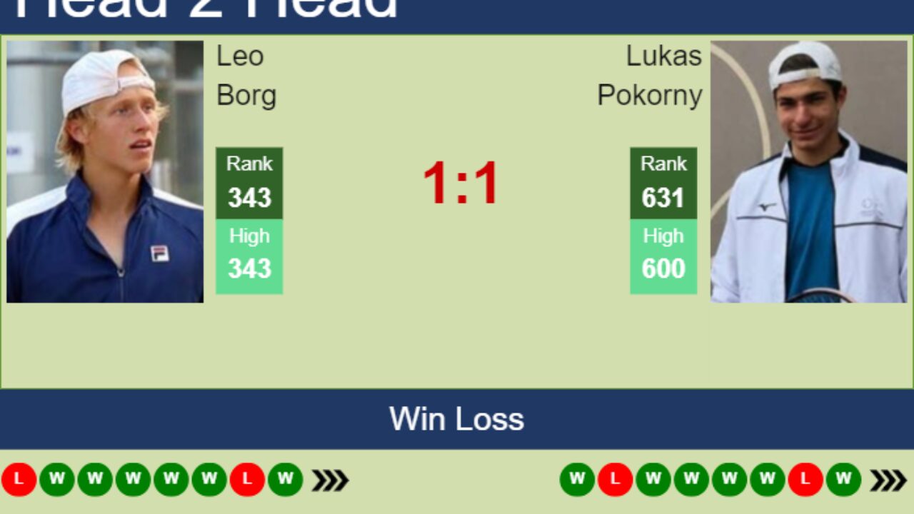 H2H, prediction of Leo Borg vs Lukas Pokorny in Istanbul Challenger with odds, preview, pick 4th September 2023 - Tennis Tonic