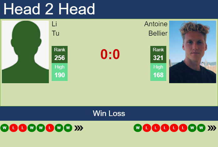 H2H, prediction of Li Tu vs Antoine Bellier in Shanghai Challenger with odds, preview, pick | 8th September 2023