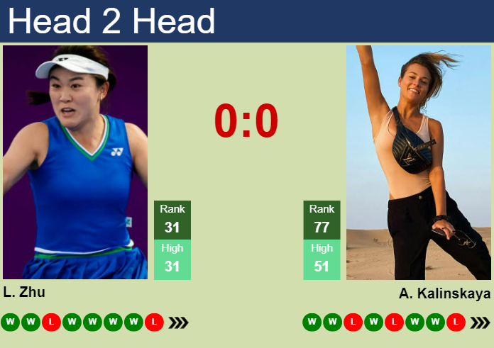Prediction and head to head Lin Zhu vs. Anna Kalinskaya