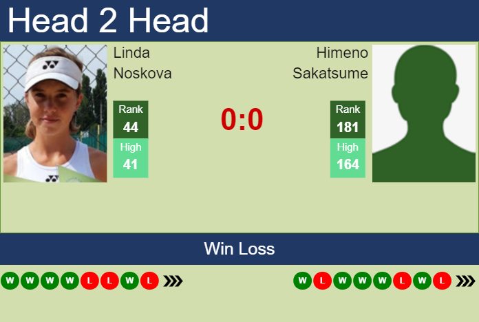 H2H, prediction of Linda Noskova vs Himeno Sakatsume in Tokyo with odds, preview, pick | 26th September 2023