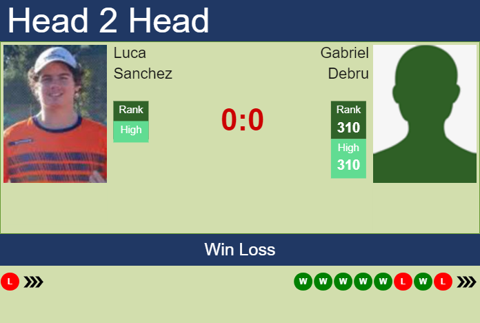 Prediction and head to head Luca Sanchez vs. Gabriel Debru