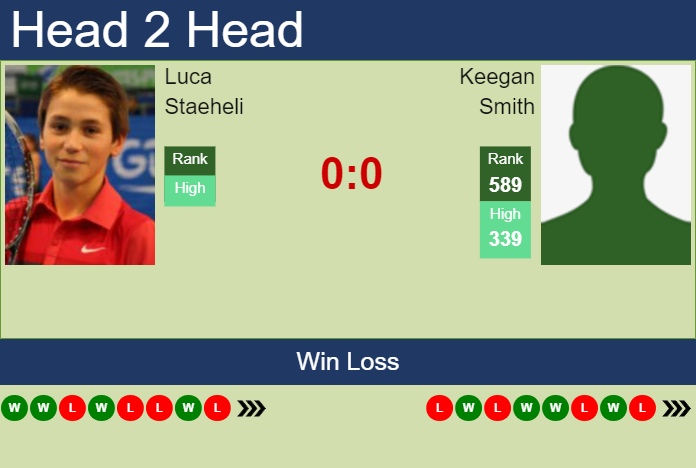 Prediction and head to head Luca Staeheli vs. Keegan Smith