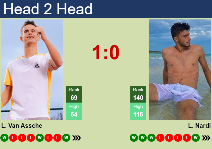 Prediction and head to head Luca Van Assche vs. Luca Nardi