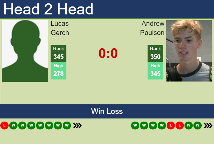 Prediction and head to head Lucas Gerch vs. Andrew Paulson