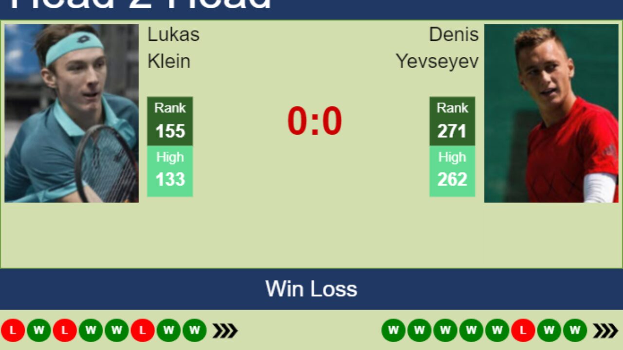 H2H, prediction of Lukas Klein vs Denis Yevseyev in Istanbul Challenger with odds, preview, pick 8th September 2023 - Tennis Tonic