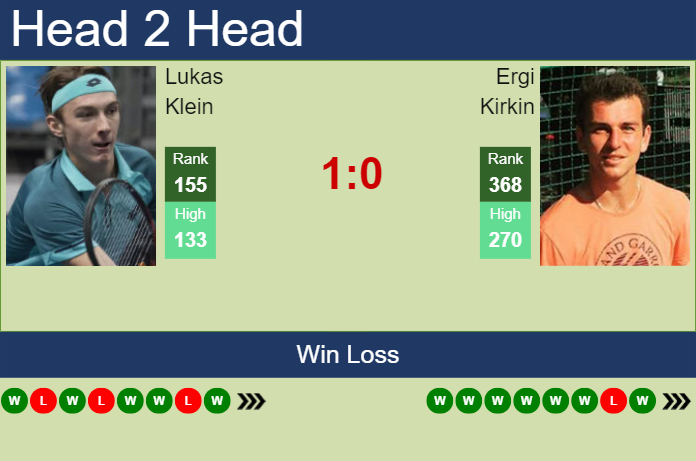 H2H, prediction of Lukas Klein vs Ergi Kirkin in Istanbul Challenger with odds, preview, pick | 6th September 2023