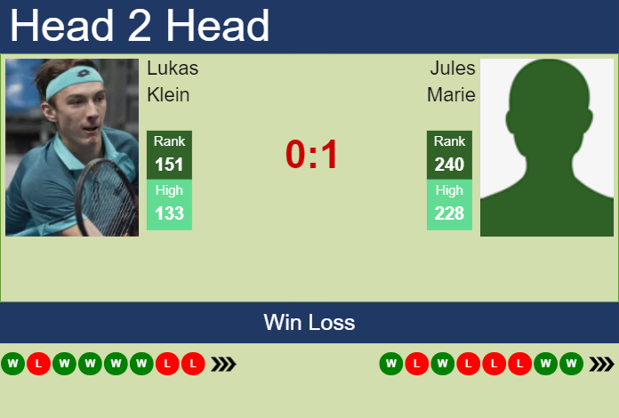 Prediction and head to head Lukas Klein vs. Jules Marie
