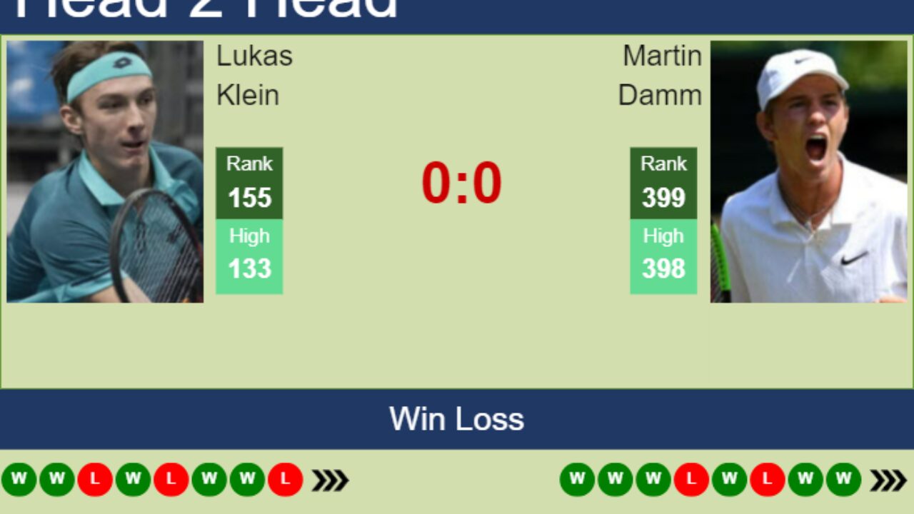 H2H, prediction of Lukas Klein vs Martin Damm in Istanbul Challenger with odds, preview, pick 5th September 2023 - Tennis Tonic
