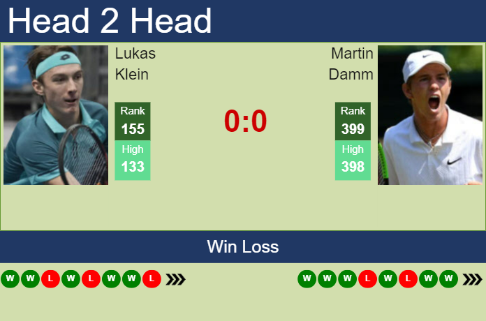 H2H, prediction of Lukas Klein vs Martin Damm in Istanbul Challenger with odds, preview, pick | 5th September 2023