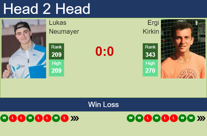 H2H, prediction of Lukas Neumayer vs Ergi Kirkin in Bad Waltersdorf Challenger with odds, preview, pick | 19th September 2023