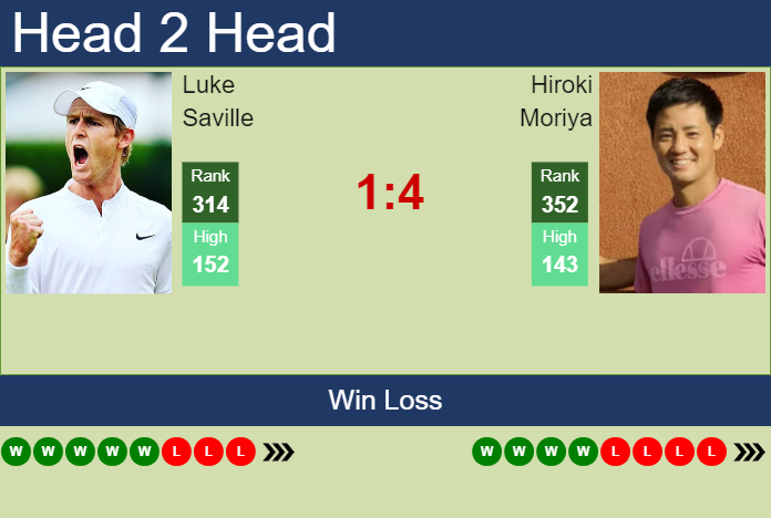 Prediction and head to head Luke Saville vs. Hiroki Moriya
