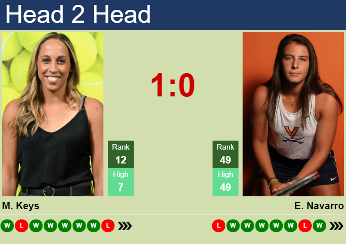 Prediction And Head To Head Madison Keys Vs. Emma Navarro Zdmopv7muf Prediction and head to head Madison Keys vs. Emma Navarro