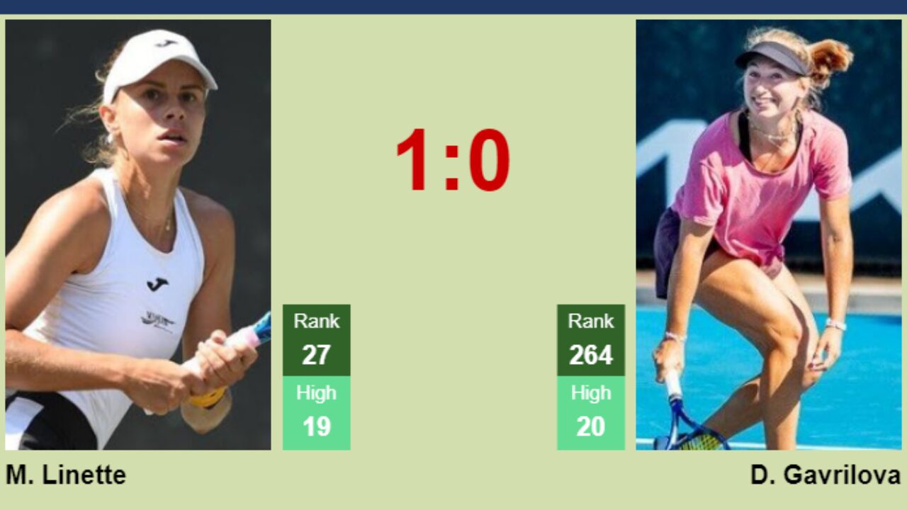 H2H, prediction of Magda Linette vs Daria Saville in Guangzhou with odds, preview, pick 20th September 2023 - Tennis Tonic