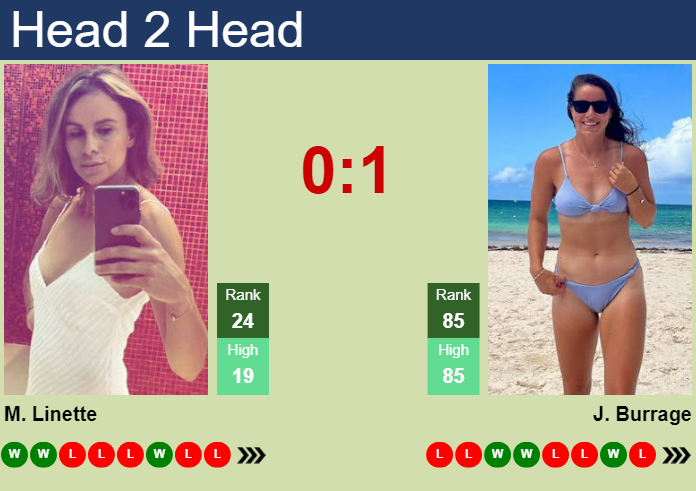 Prediction And Head To Head Magda Linette Vs. Jodie Anna Burrage Nw3as1bugd Prediction and head to head Magda Linette vs. Jodie Anna Burrage