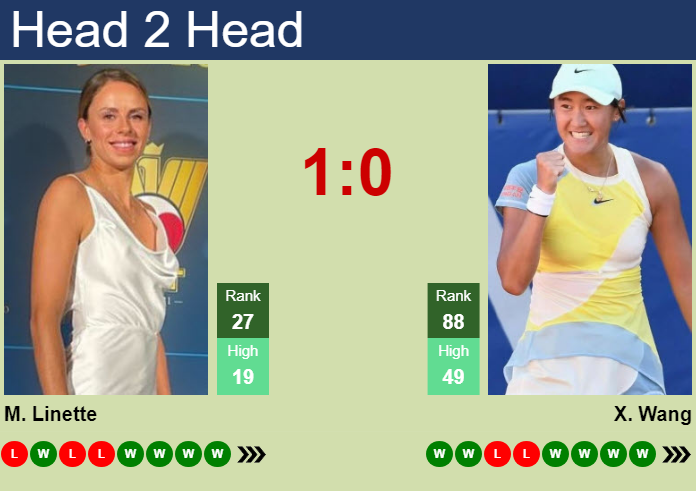 Prediction and head to head Magda Linette vs. Xiyu Wang