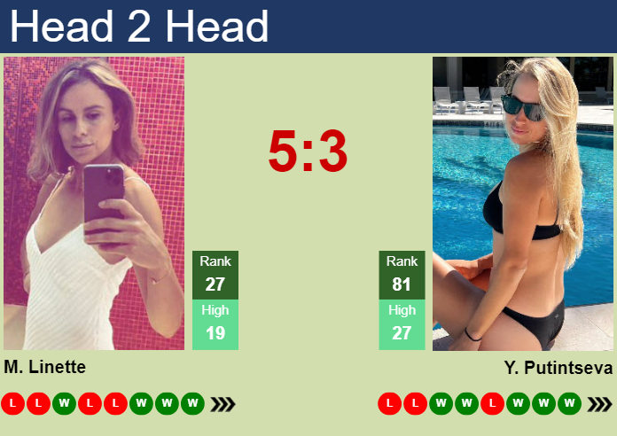 Prediction and head to head Magda Linette vs. Yulia Putintseva