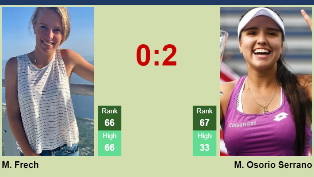 LIVE RANKINGS. Frech's rankings prior to competing against Osorio Serrano  in Guadalajara - Tennis Tonic - News, Predictions, H2H, Live Scores, stats