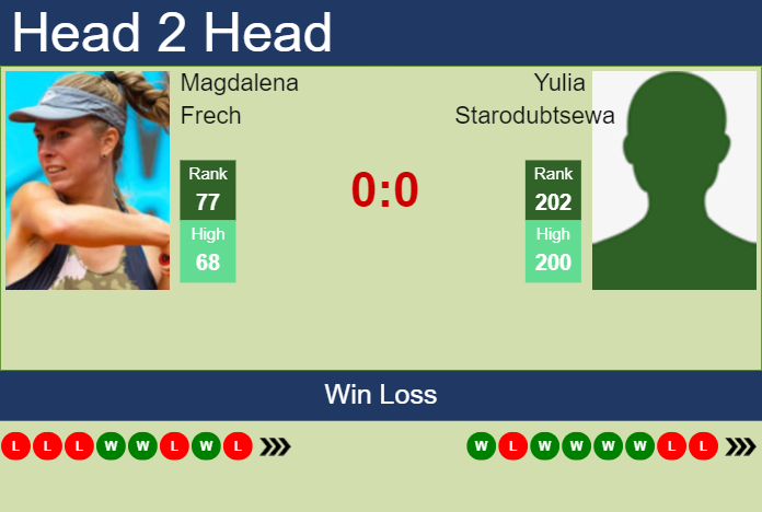 H2H, prediction of Magdalena Frech vs Yulia Starodubtsewa in San Diego with odds, preview, pick | 9th September 2023