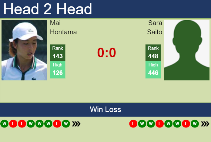 Prediction and head to head Mai Hontama vs. Sara Saito