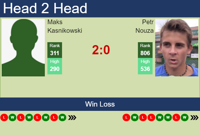 H2H, prediction of Maks Kasnikowski vs Petr Nouza in Bad Waltersdorf Challenger with odds, preview, pick | 18th September 2023