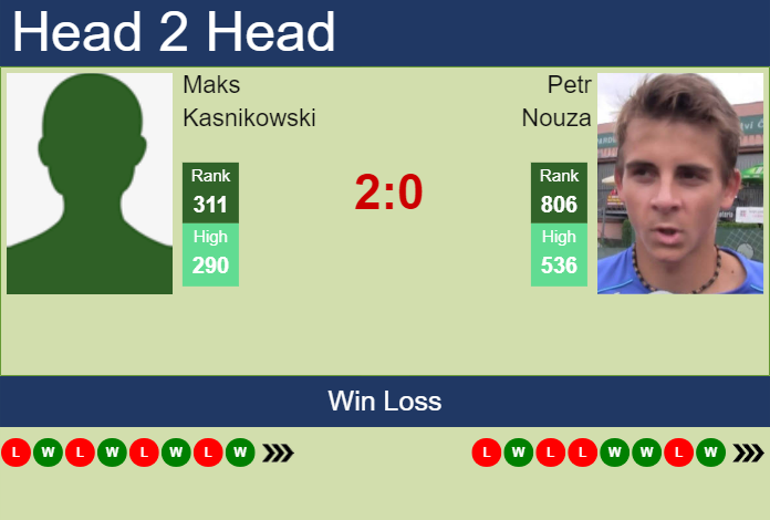 Prediction and head to head Maks Kasnikowski vs. Petr Nouza