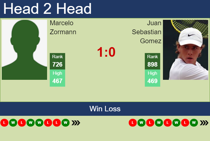 H2H, prediction of Marcelo Zormann vs Juan Sebastian Gomez in Santa Cruz De La Sierra Challenger with odds, preview, pick | 11th September 2023