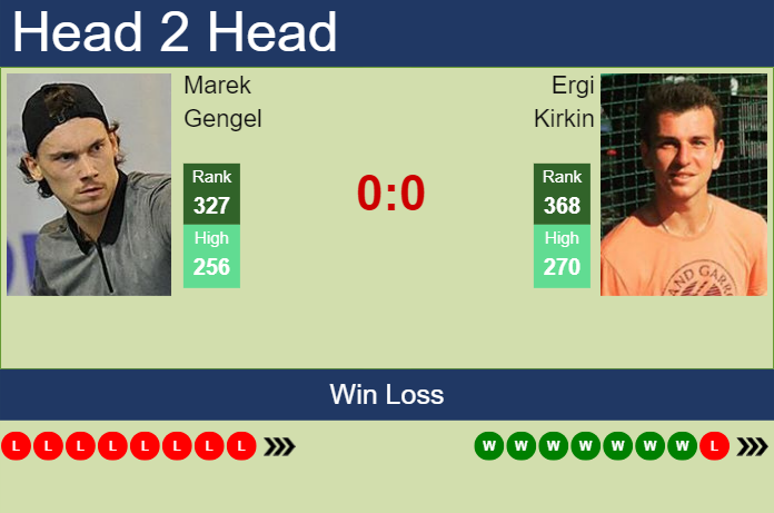 H2H, prediction of Marek Gengel vs Ergi Kirkin in Istanbul Challenger with odds, preview, pick | 4th September 2023