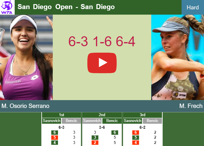 Maria Camila  Osorio Serrano downs Frech in the 1st round to play vs Sakkari – SAN DIEGO RESULTS