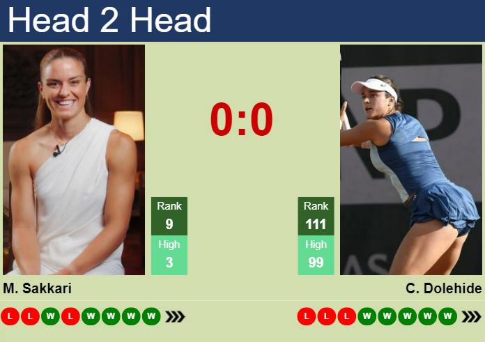 Prediction and head to head Maria Sakkari vs. Caroline Dolehide