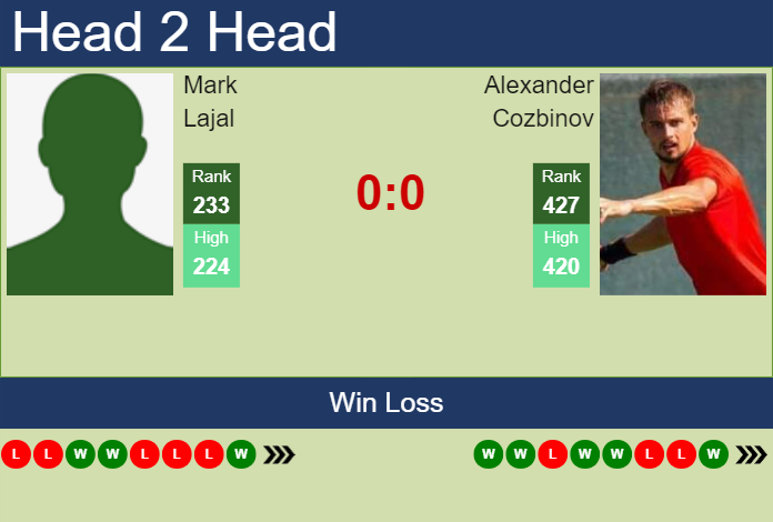 H2H, prediction of Mark Lajal vs Alexander Cozbinov in St. Tropez Challenger with odds, preview, pick | 18th September 2023